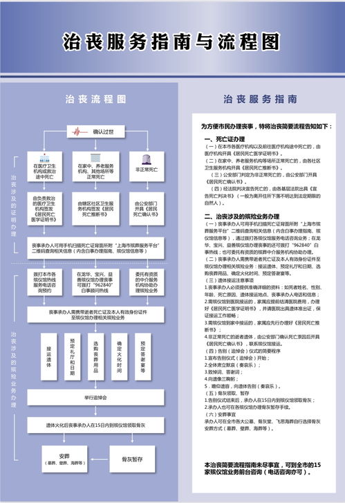 上海市治喪服務全流程解析與信息化服務指引